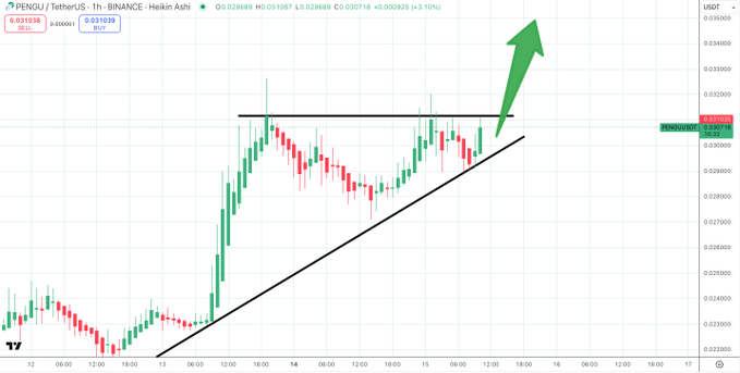 BSCGemsAlert’s analysis