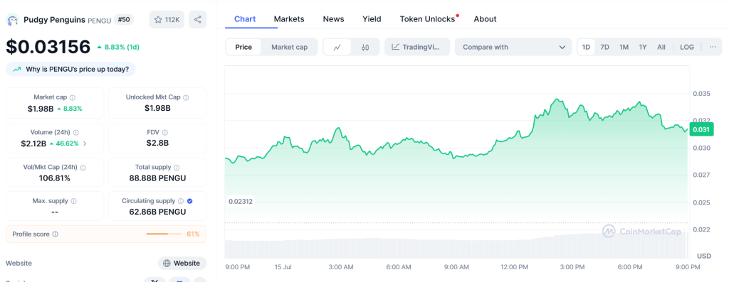 PENGU Price Chart