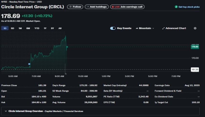 Circle to Launch Arc Blockchain for USDC Payments this Fall