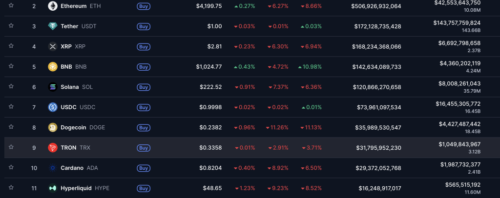 The Crypto Market In Red