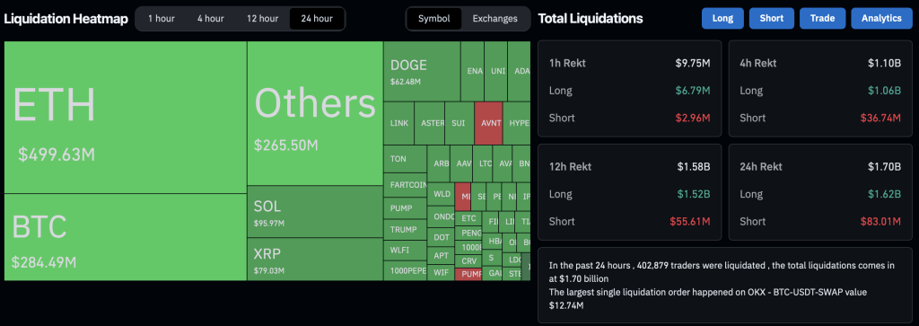 Total Liquidation in 24 Hours