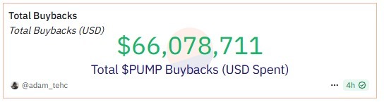 Pumpfun Total Buyback
